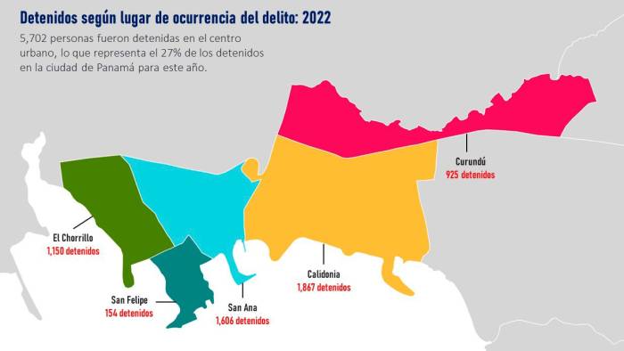 En este mapa se muestra el número de detenidos según corregimiento dónde se cometió el delito para 2022. Se puede observar cómo el corregimiento de Calidonia refleja el mayor número con 1,867 detenidos.