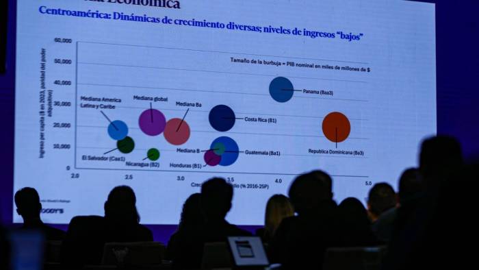 Moodys presentó las perspectiva de crecimiento de la región.