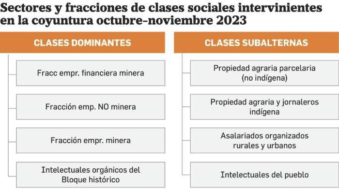 Extractivismo Minero, Explosión Popular y Conciencia Social