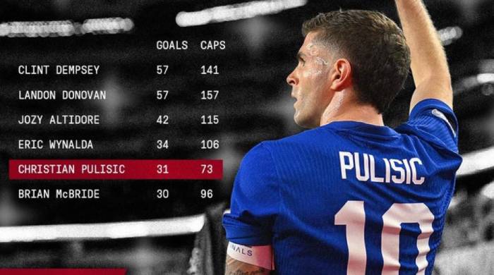 Pulisic, el quinto goleador histórico en el conjunto estaounidense, está llamado a liderar la revolución que propone Pochettino.