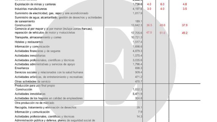 Hoja de datos brindada por el Ministerio de Comercio e Industria.