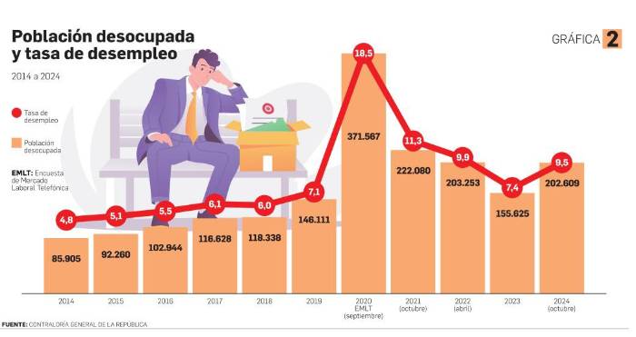 Revisión al subsidio del Metro: un golpe al bolsillo de los panameños