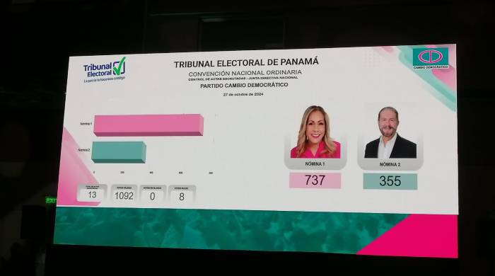 En los comicios internos del partido participaron unas 1,886 personas, según datos de la Dirección Nacional de Organización Electoral.