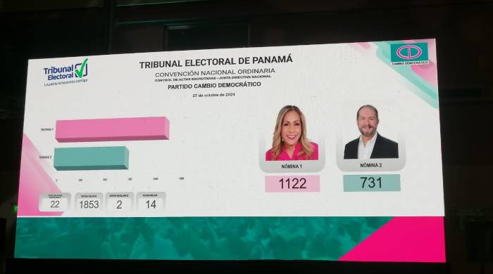 En los comicios internos del partido participaron unas 1,886 personas, según datos de la Dirección Nacional de Organización Electoral.