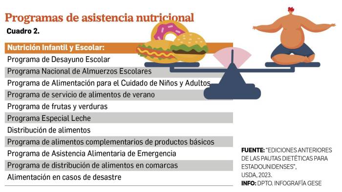 Sobre la política de alimentación: un ensayo de reflexión (parte III)