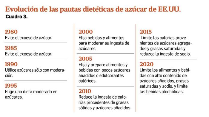 Sobre la política de alimentación: un ensayo de reflexión (parte III)