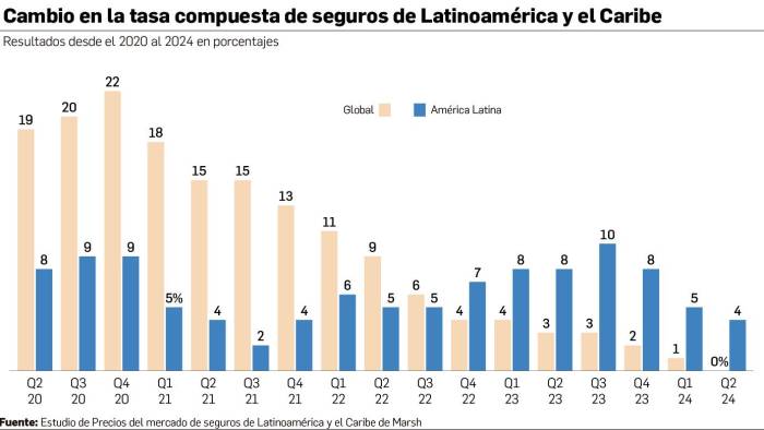 Aumentan las primas de seguro en salud: ¿Qué está influyendo?