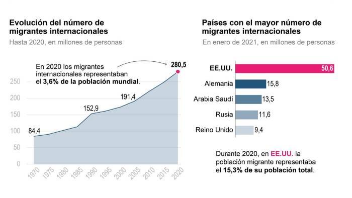 UE refuerza su lucha contra el tráfico humano en el Día del Migrante