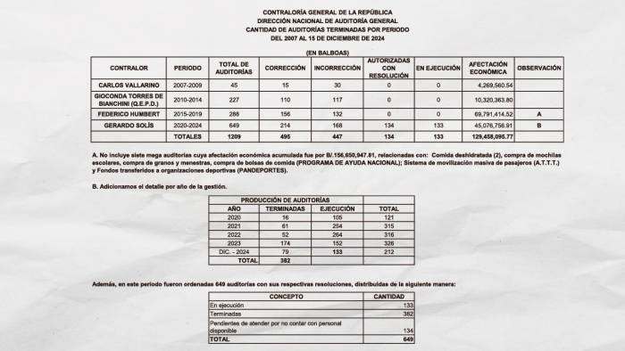 ‘Es fácil darle palo al perro que está en el piso’: excontralor Solís