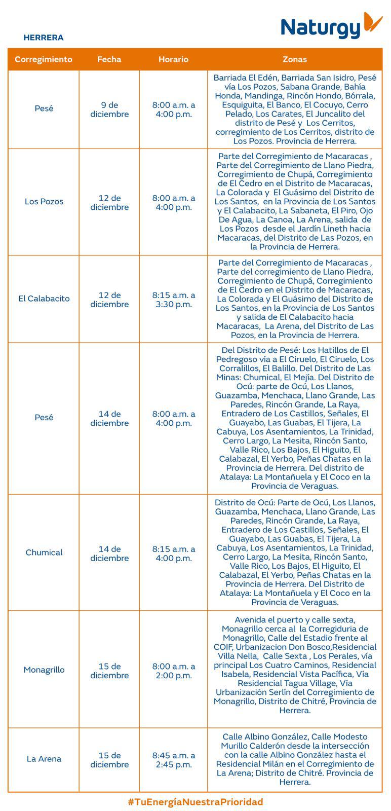 Trabajos de mantenimiento en la red eléctrica del 9 al 15 de diciembre de 2024