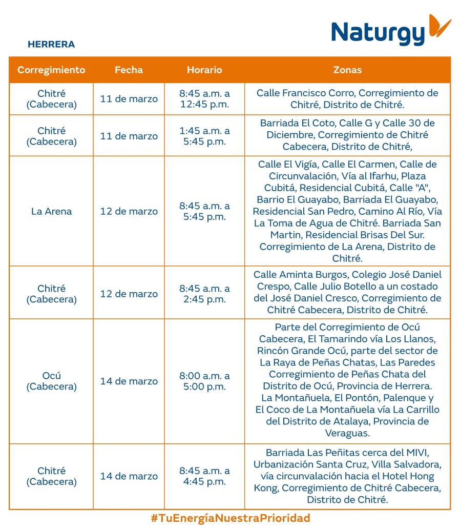 Trabajos de mantenimiento en la red eléctrica del 10 al 16 de marzo de 2025