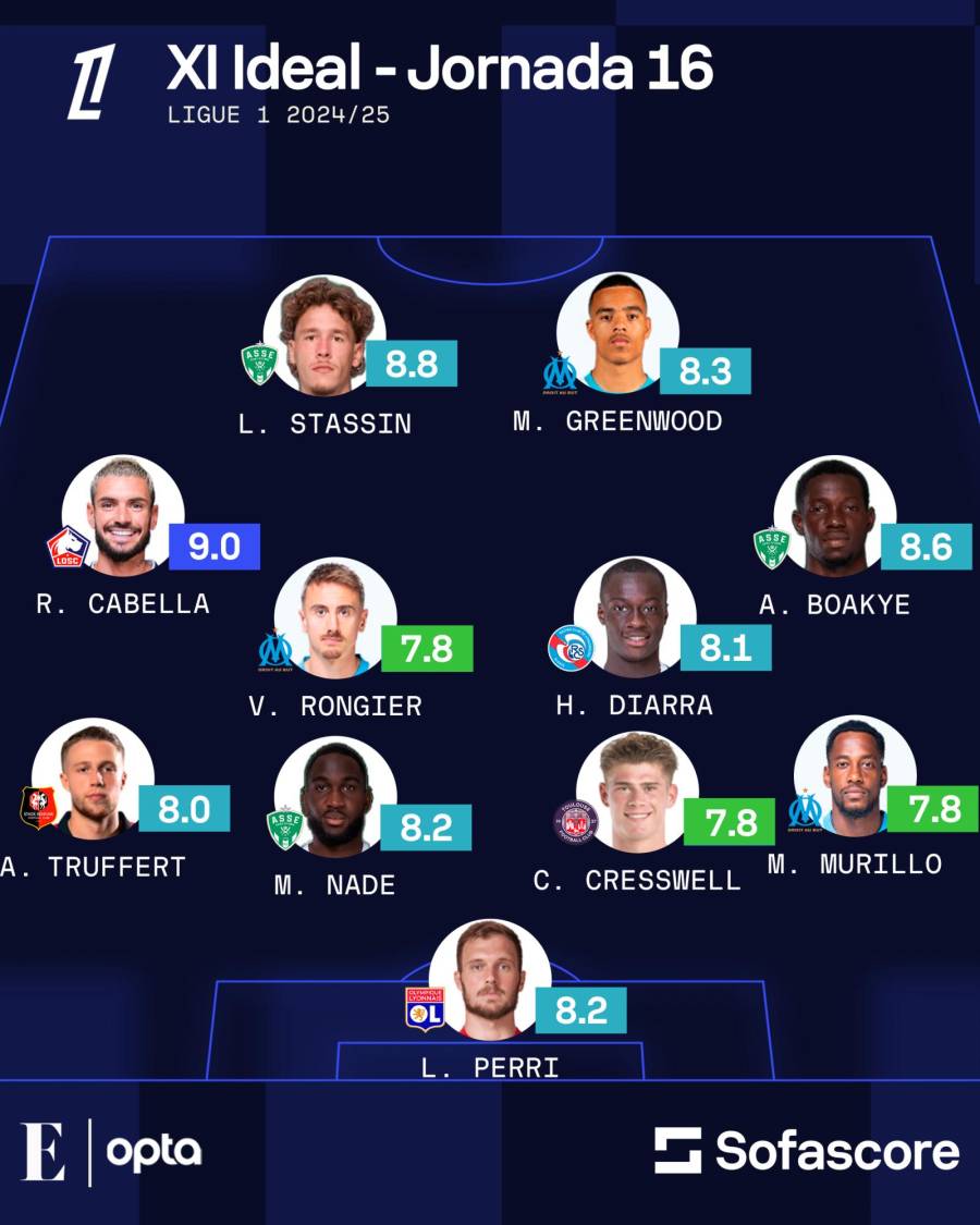 Michael Murillo es parte del 11 ideal de la jornada 6 de la Ligue 1.