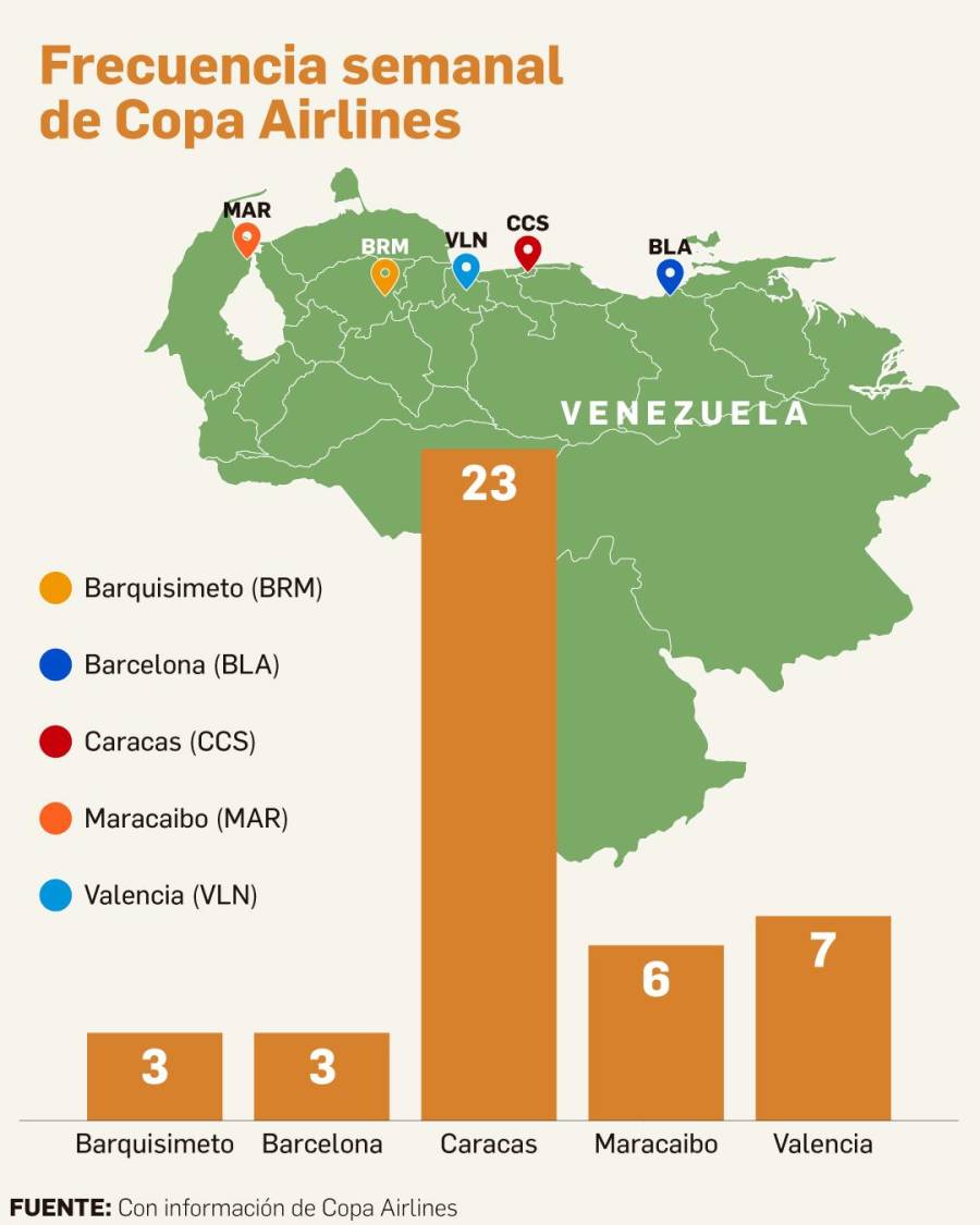 El posible impacto económico derivado del ‘impasse’ diplomático surgido entre Panamá y Venezuela