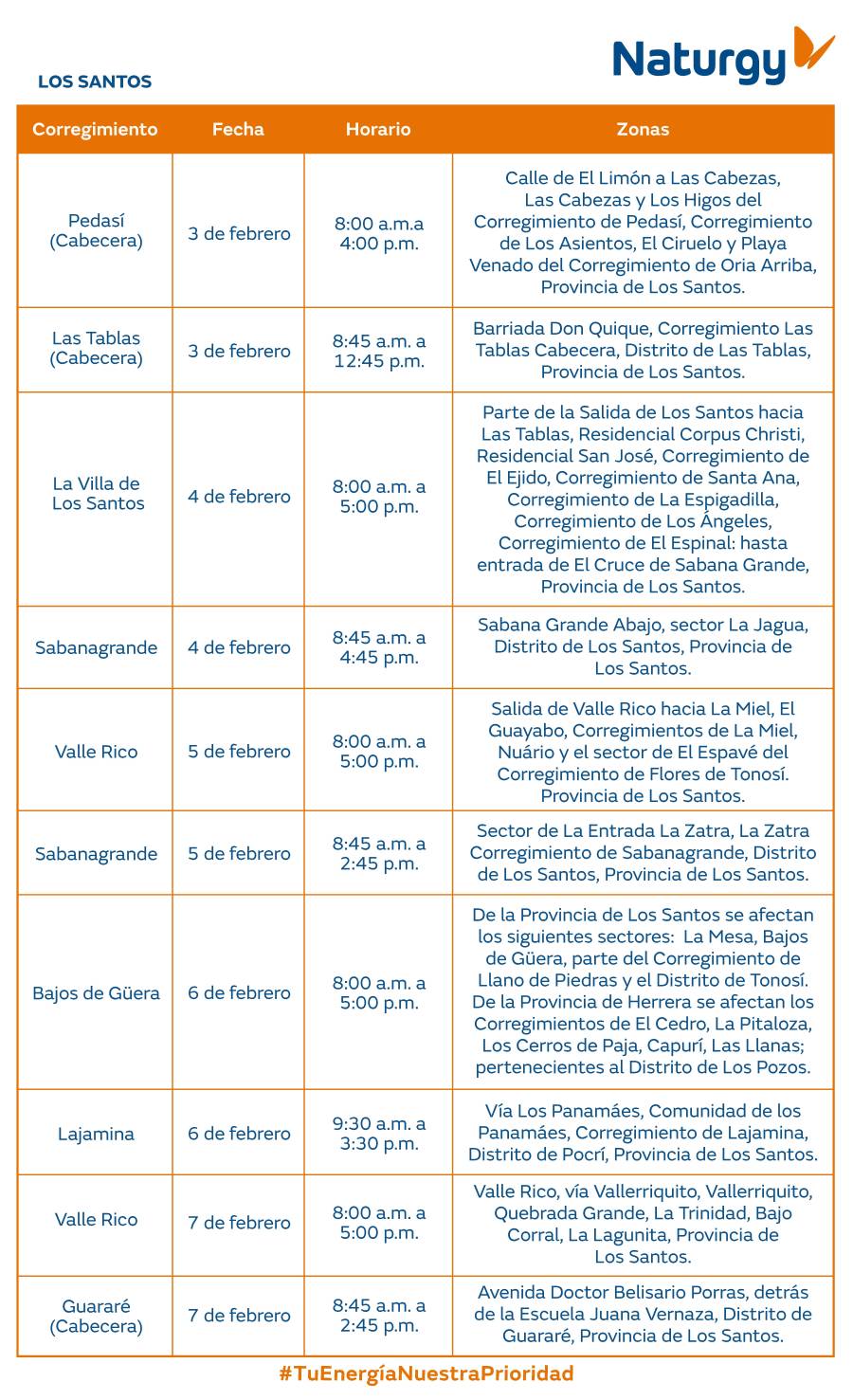 Trabajos de mantenimiento en la red eléctrica del 3 al 9 de febrero de 2025