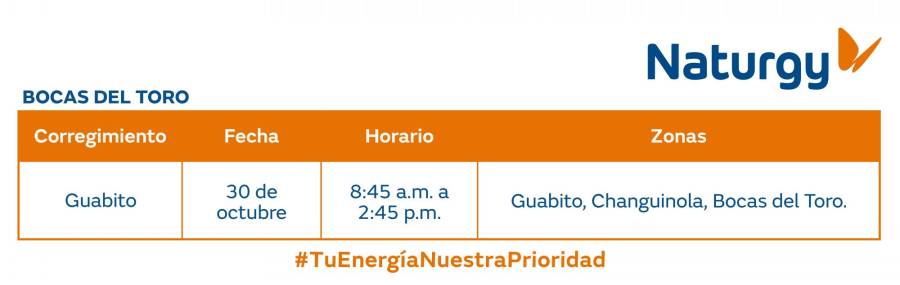 Trabajos de mantenimiento en la red eléctrica del 28 de octubre al 3 de noviembre de 2024