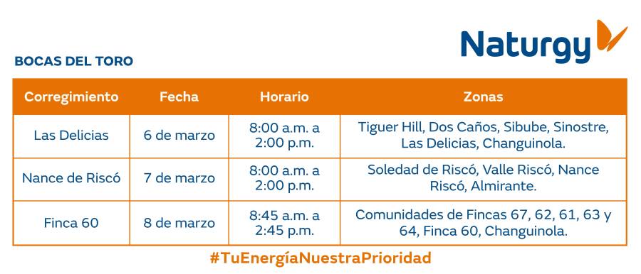 Trabajos de mantenimiento en la red eléctrica del 3 al 9 de marzo de 2025