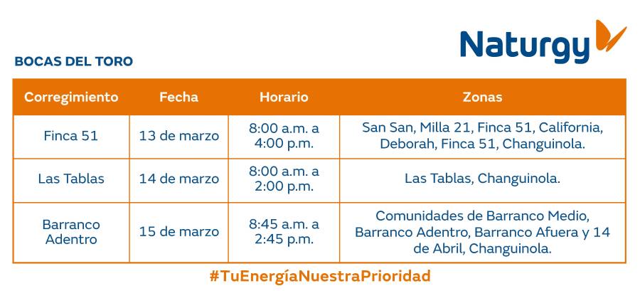 Trabajos de mantenimiento en la red eléctrica del 10 al 16 de marzo de 2025