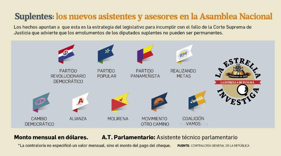 Investigación especial | Los pagos secretos de los suplentes de los diputados