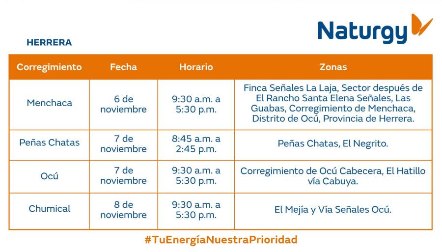 Trabajos de mantenimiento en la red eléctrica del 4 al 10 de noviembre de 2024