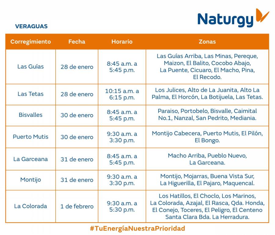 Trabajos de mantenimiento en la red eléctrica del 27 de enero al 2 de febrero de 2025