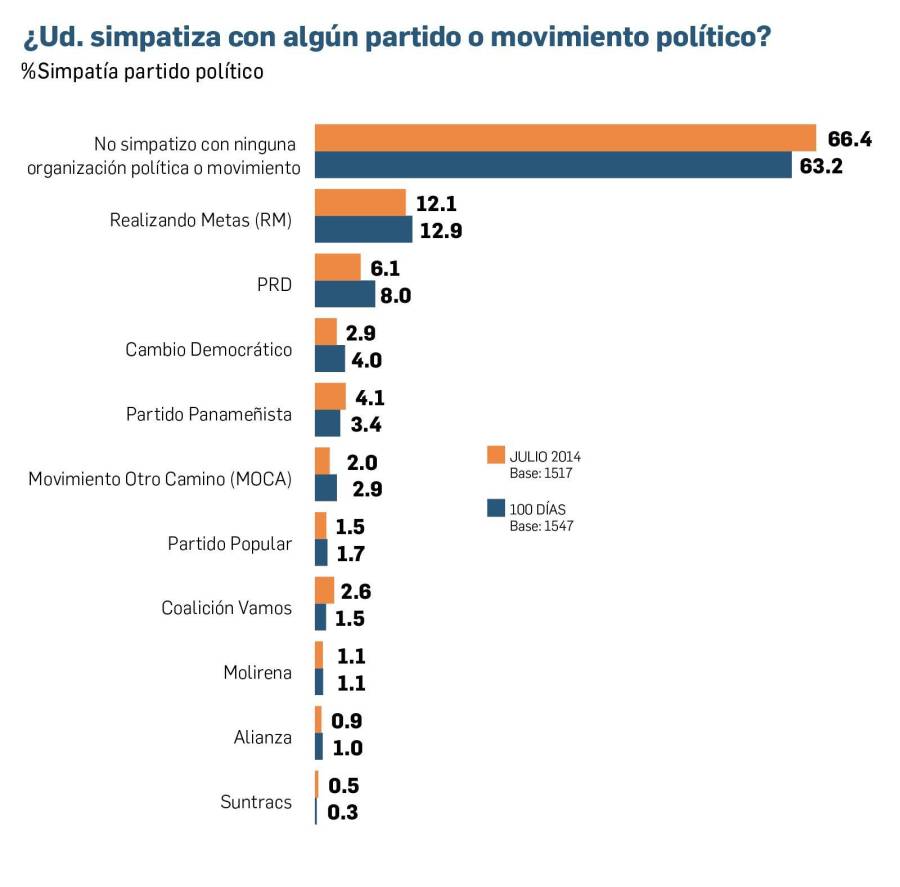 Entre la confianza y la incertidumbre por el futuro, Mulino cumple 100 días